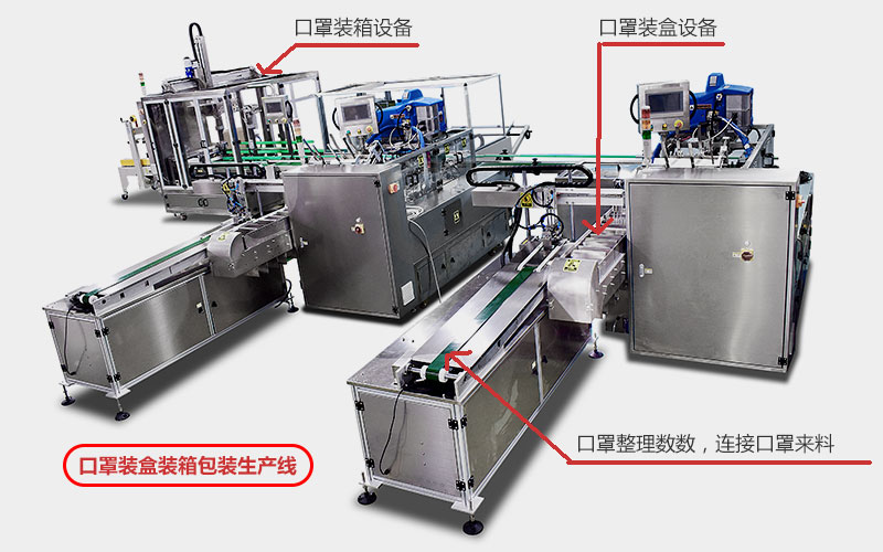 一次性口罩機|口罩包裝機|口罩自動裝盒裝箱生產(chǎn)線