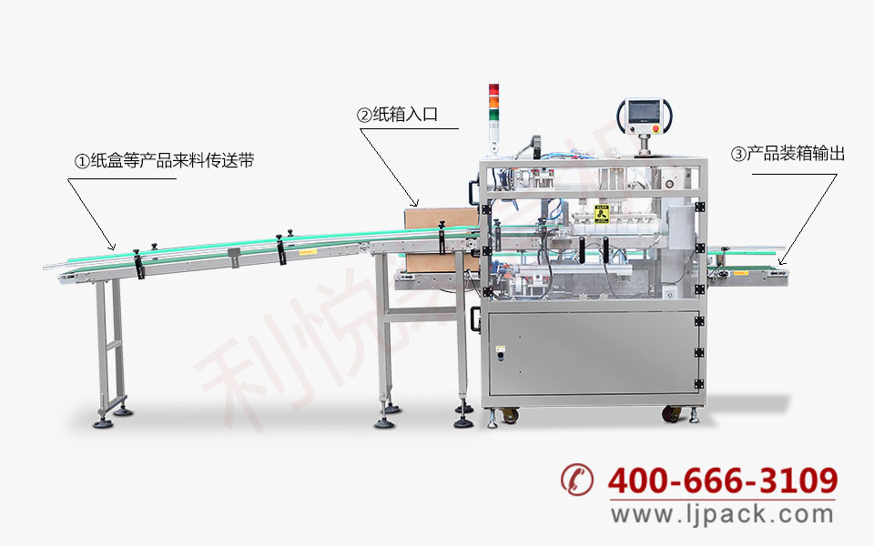 吸取式全自動臥式裝箱機整體展示