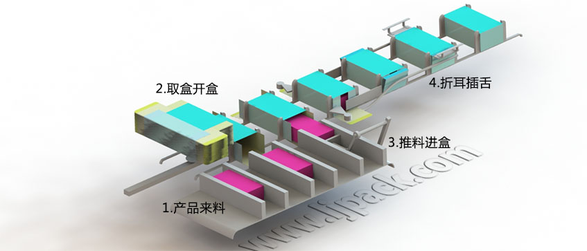 牙刷裝盒機機器裝盒流程圖