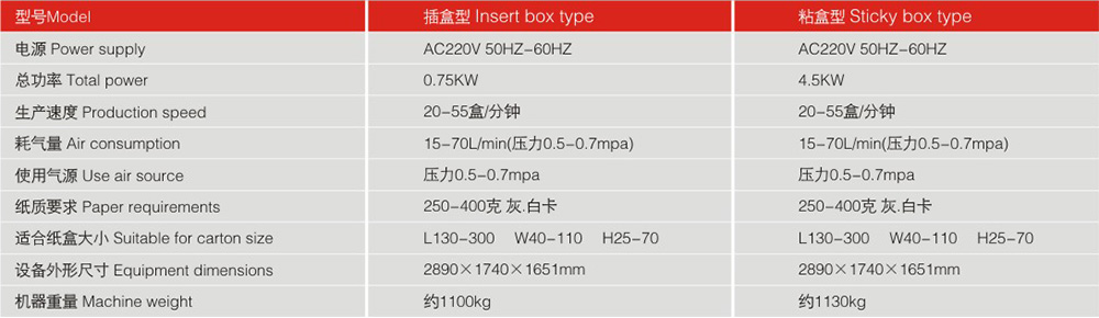 LY300-3自動裝盒機(jī)機(jī)器參數(shù)