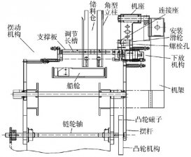 泡罩全自動裝盒機下料機構控制設計圖片詳解說明