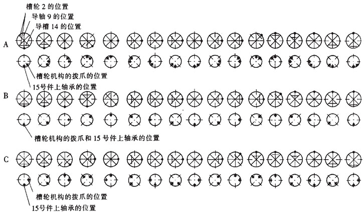 裝盒機(jī)說(shuō)明書(shū)折紙機(jī)-運(yùn)動(dòng)分析圖